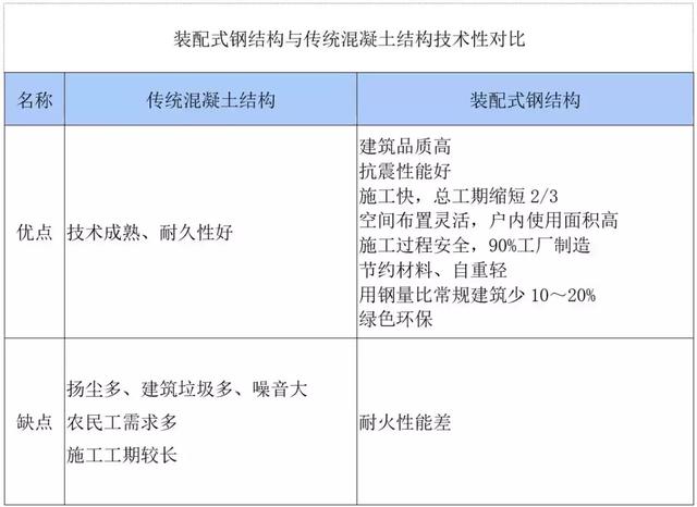 裝配式鋼結(jié)構(gòu)建筑的成本高多小?