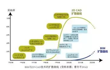 BIM設(shè)計有什么好處_為什么設(shè)計院要全員BIM