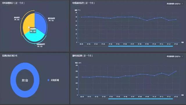施工現(xiàn)場BIM技術(shù)實(shí)際應(yīng)用怎么做？什么才是智慧智慧工地？