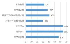 BIM設(shè)計有什么好處_為什么設(shè)計院要全員BIM