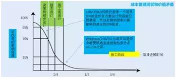 BIM設(shè)計有什么好處_為什么設(shè)計院要全員BIM
