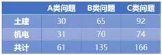 BIM設(shè)計有什么好處_為什么設(shè)計院要全員BIM