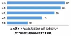BIM設(shè)計有什么好處_為什么設(shè)計院要全員BIM