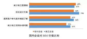 BIM設(shè)計有什么好處_為什么設(shè)計院要全員BIM