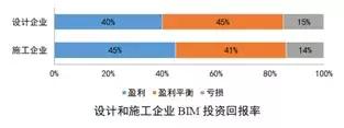 BIM設(shè)計有什么好處_為什么設(shè)計院要全員BIM