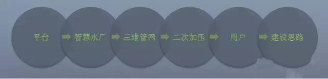 給水排水 |智慧水務(wù)：AR在智慧水廠中的應(yīng)用