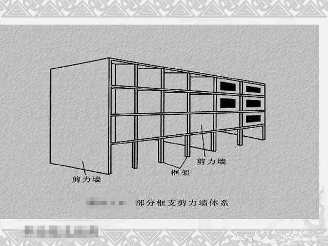 剪力墻和框架剪力墻結(jié)構(gòu)有什么區(qū)別？