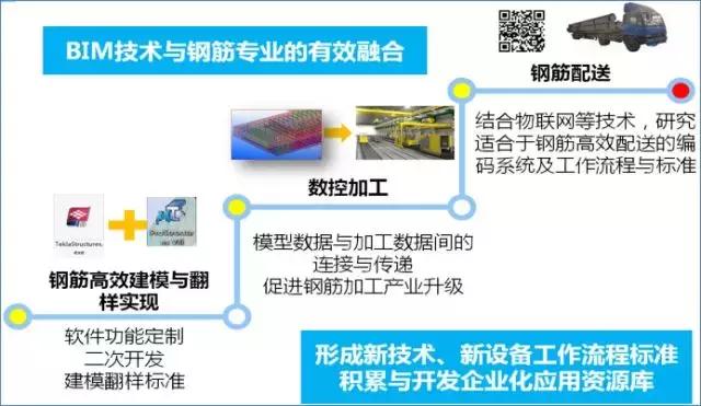動(dòng)態(tài)三維場(chǎng)地平面布置管理、三維可視化漫游巡檢、施工進(jìn)度4D模擬