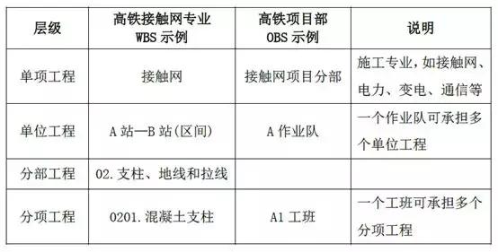工程施工企業(yè)數(shù)據(jù)治理難點(diǎn)分析與解決思路