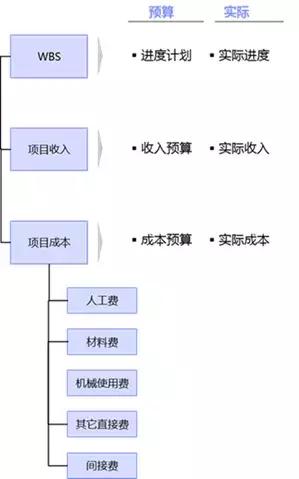 工程施工企業(yè)數(shù)據(jù)治理難點(diǎn)分析與解決思路
