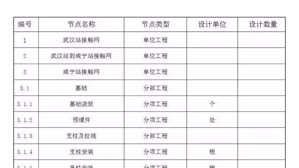 工程施工企業(yè)數(shù)據(jù)治理難點(diǎn)分析與解決思路