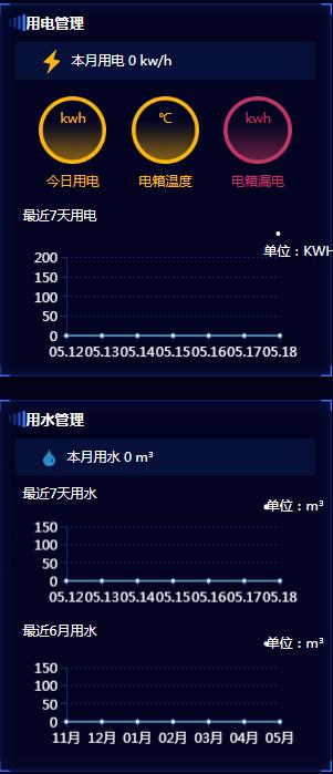 智慧工地設(shè)備協(xié)同管理（塔吊、升降機(jī)、閘機(jī)、考勤、人臉識別）