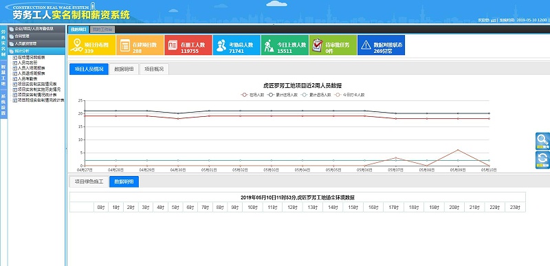 智慧工地設(shè)備協(xié)同管理（塔吊、升降機(jī)、閘機(jī)、考勤、人臉識別）