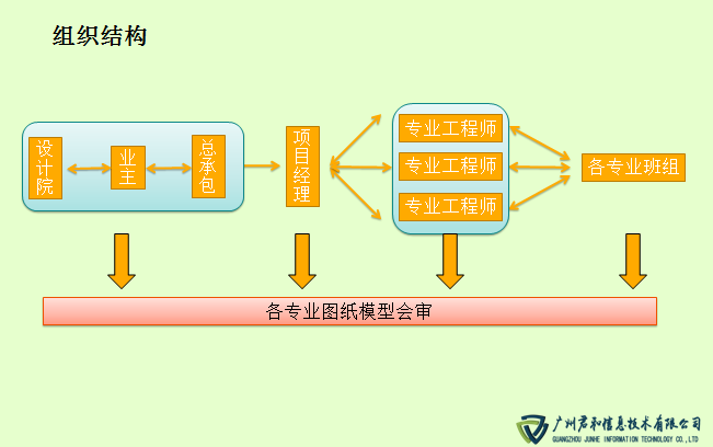 武漢光谷五路地鐵站 BIM實施負(fù)責(zé)團(tuán)隊