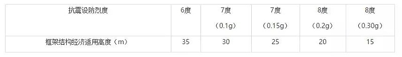結(jié)構(gòu)設(shè)計(jì)常見問題解析匯總