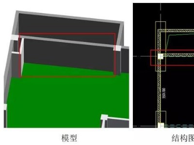 央企地產(chǎn)領(lǐng)導(dǎo)對(duì)設(shè)計(jì)院擴(kuò)初設(shè)計(jì)BIM工作的要求