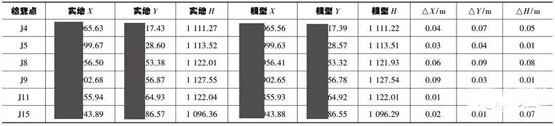 低成本單鏡頭傾斜攝影技術(shù)三維建模