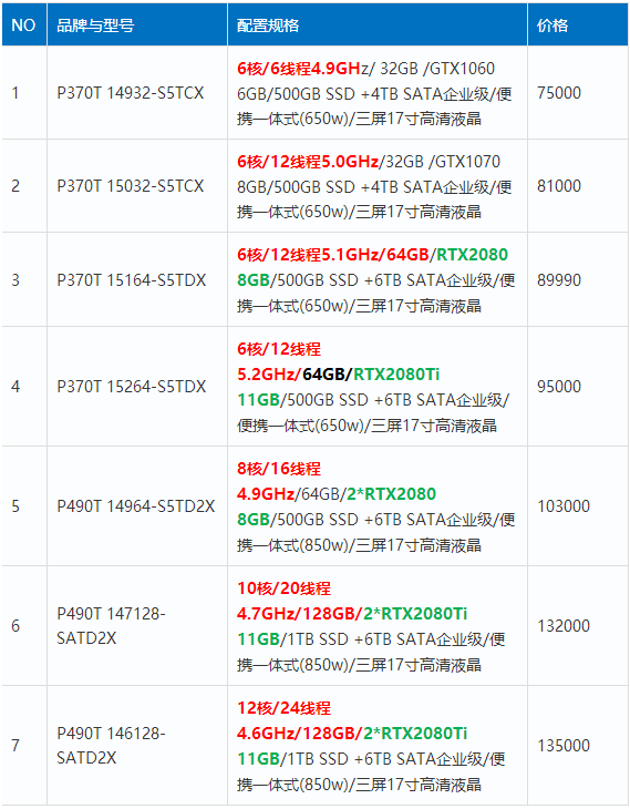 最全（ContextCapture）傾斜攝影3D建模、單機/集群硬件配置方案