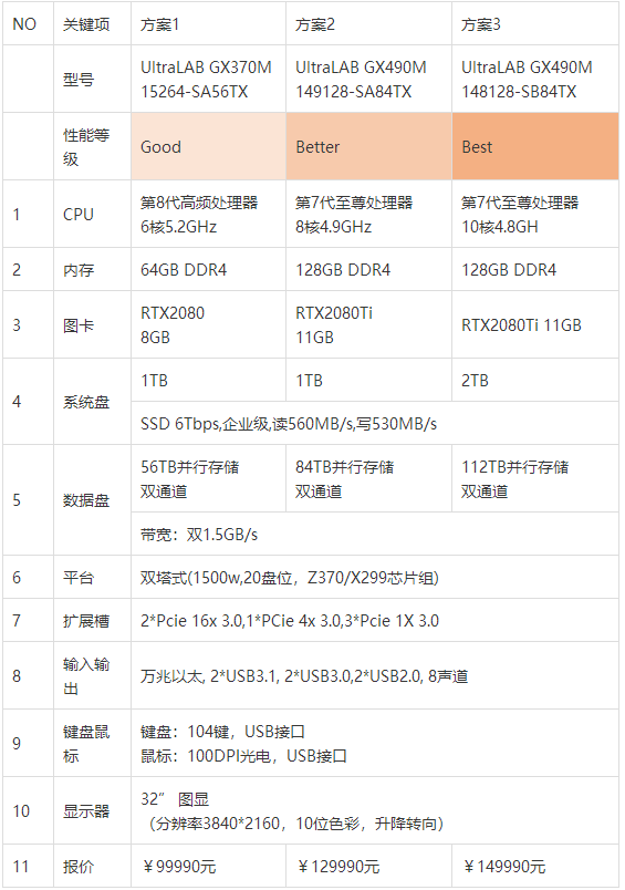 最全（ContextCapture）傾斜攝影3D建模、單機/集群硬件配置方案
