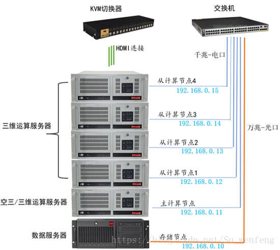 最全（ContextCapture）傾斜攝影3D建模、單機/集群硬件配置方案