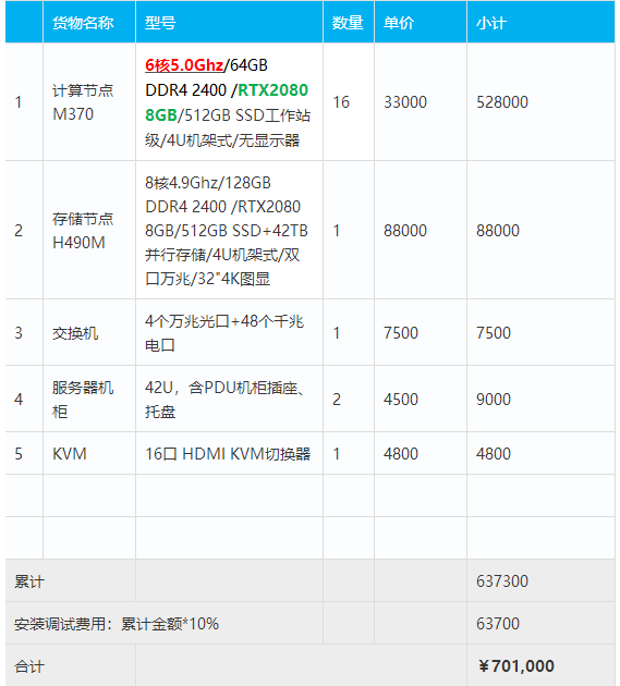 最全（ContextCapture）傾斜攝影3D建模、單機/集群硬件配置方案