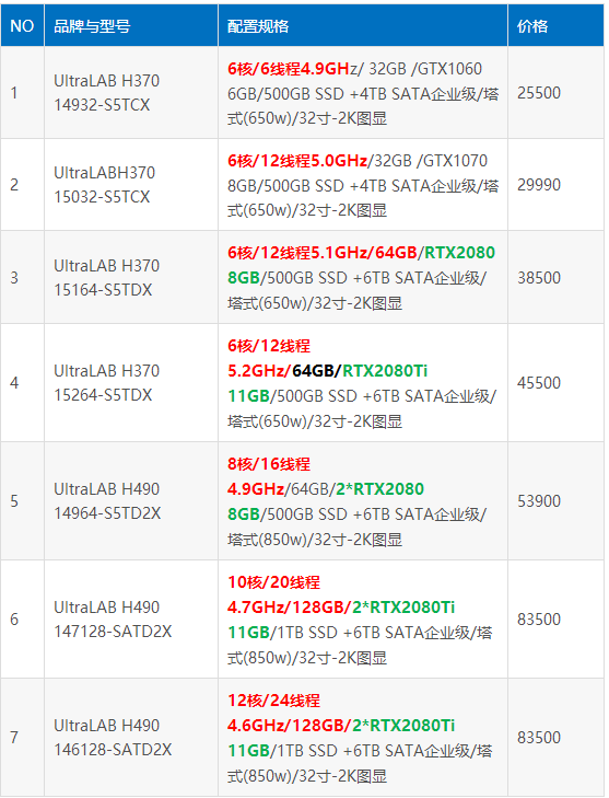最全（ContextCapture）傾斜攝影3D建模、單機/集群硬件配置方案