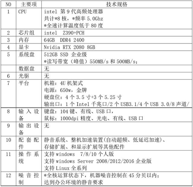 傾斜攝影大面積建模處理太慢？！ContextCapture集群實(shí)現(xiàn)快速三維建模