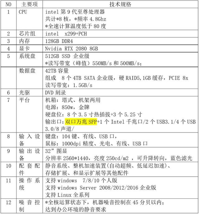 傾斜攝影大面積建模處理太慢？！ContextCapture集群實(shí)現(xiàn)快速三維建模