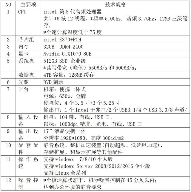 傾斜攝影大面積建模處理太慢？！ContextCapture集群實(shí)現(xiàn)快速三維建模
