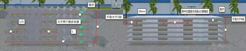 裝配式預(yù)制構(gòu)件準備、場地布置、運輸、裝卸及堆放等各環(huán)節(jié)要點