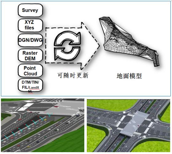CNCCBIM OpenRoads——道路專用BIM設(shè)計軟件