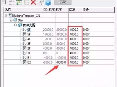 【BIM軟件】關(guān)于ABD的SS6樓層管理器里的相對高程