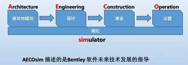基于Bentley平臺的道路工程BIM技術應用篇