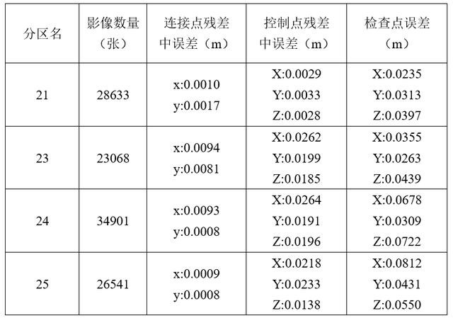 飛馬D200無人機用于實景三維模型生產(chǎn)及處理技巧