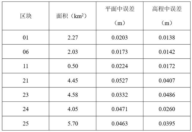 飛馬D200無人機用于實景三維模型生產(chǎn)及處理技巧