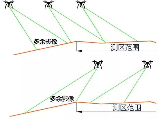 飛馬D200無人機用于實景三維模型生產(chǎn)及處理技巧