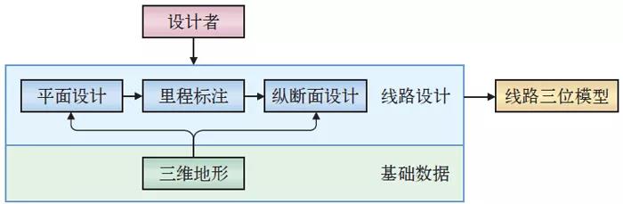 滬通鐵路線路專業(yè)BIM應(yīng)用