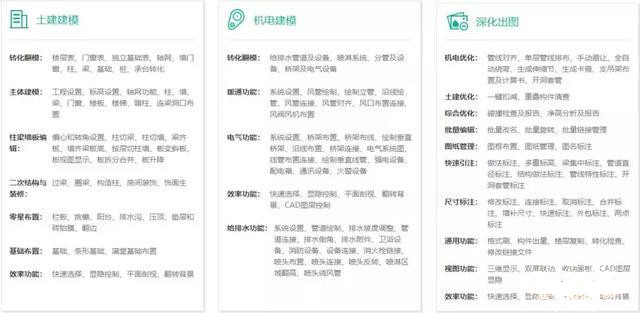 BIM REVIT十大插件免費(fèi)下載