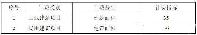 目前最新國(guó)內(nèi)BIM收費(fèi)標(biāo)準(zhǔn)匯總，全在這里了！