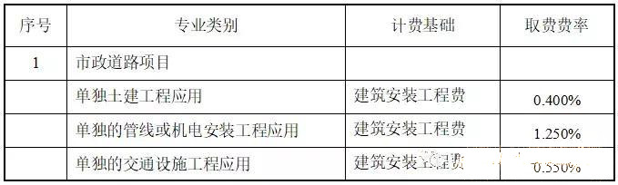 目前最新國(guó)內(nèi)BIM收費(fèi)標(biāo)準(zhǔn)匯總，全在這里了！