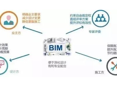 BIM技術(shù)的在招標(biāo)項目應(yīng)用帶來哪些優(yōu)勢?