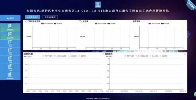 智慧工地管理平臺(tái)應(yīng)用案例