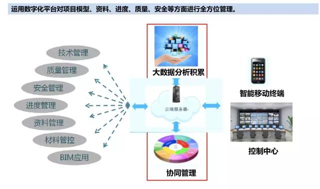 智慧工地管理平臺(tái)應(yīng)用案例