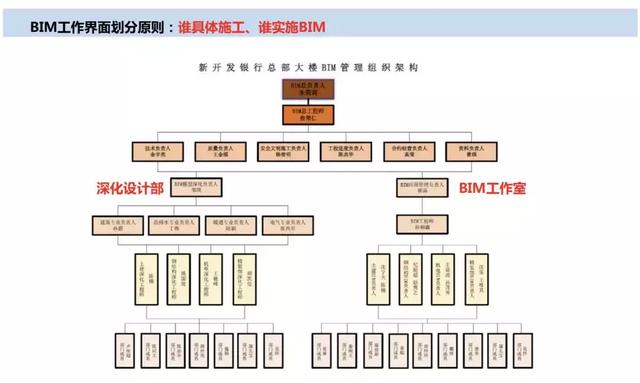 智慧工地管理平臺(tái)應(yīng)用案例