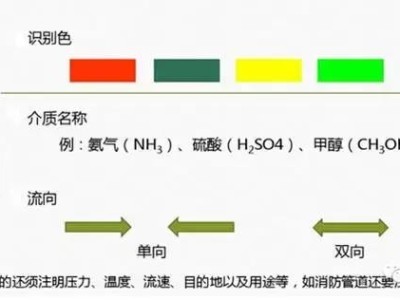 化工廠管道設(shè)計(jì)管道標(biāo)識細(xì)解