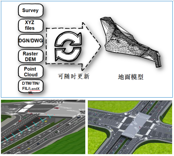 道路設(shè)計(jì)BIM軟件OpenRoads Designer介紹