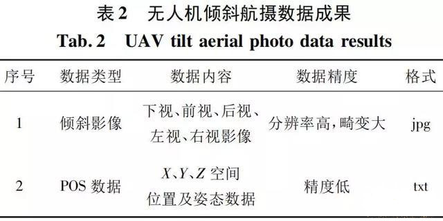 無(wú)人機(jī)傾斜攝影的城市實(shí)景三維建模（基于Smart3D從航飛到建模）
