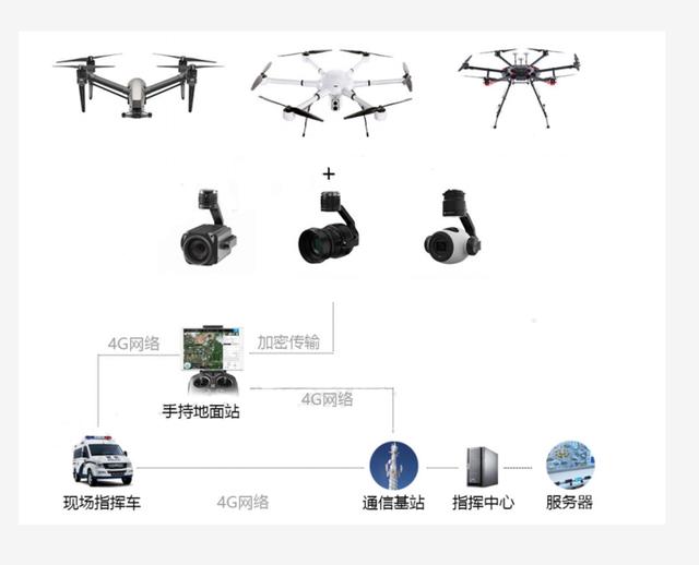 無人機工程進度規(guī)劃、施工管理解決方案