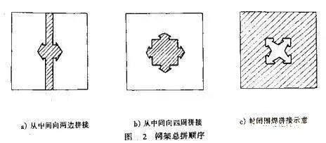 網(wǎng)架與網(wǎng)殼的制作和預(yù)拼裝