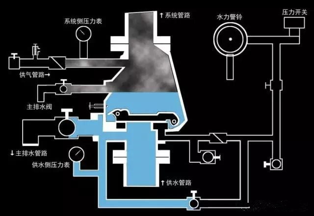 系統(tǒng)報警閥組的知識點和常考點。